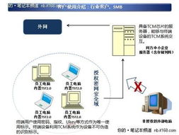 從“維修”到“維護” 中小企業IT網管的服務理念轉型與實踐心得